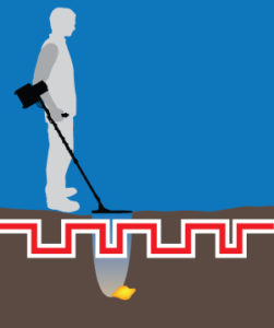 فلزیاب جی پی ایکس 5000