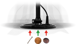 شناسایی دقیق و سریع