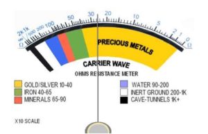 مقاومت سنج پرو آکومستر PRO-ACCUMASTER V2