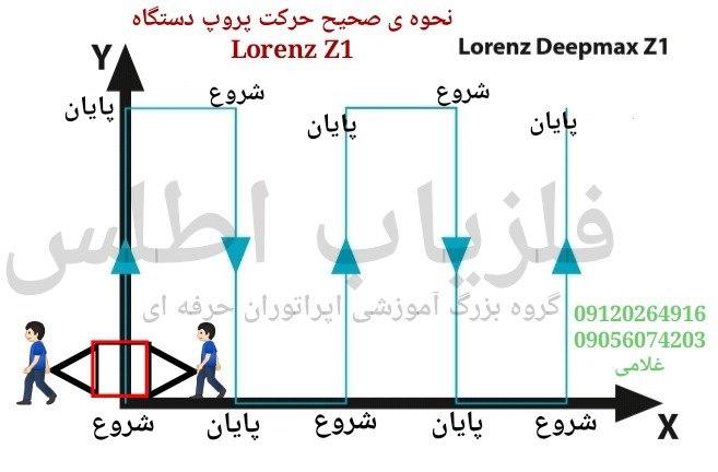 آپدیت وآموزش فلزیاب لورنز LORENZ Z1