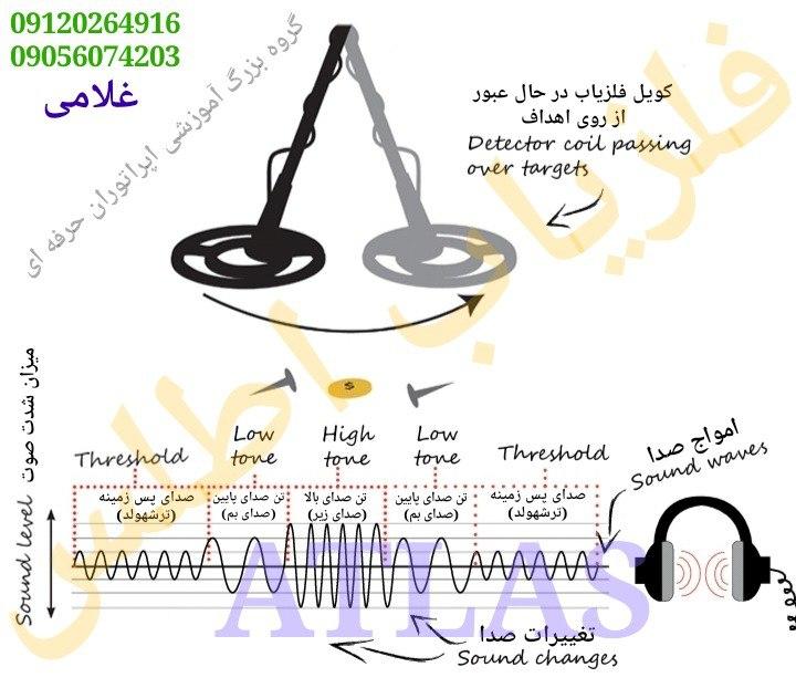 آموزش و معرفی انواع فلزیاب