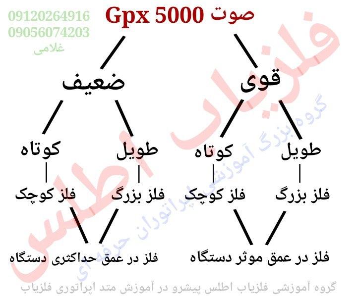 آموزش فلزیاب جی پی ایکس 5000