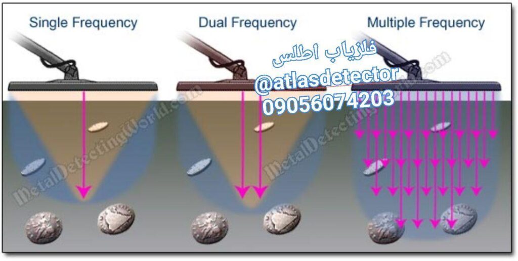 آموزش و معرفی انواع فلزیاب