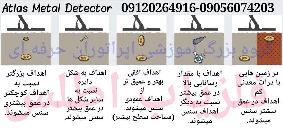 آموزش و معرفی انواع فلزیاب