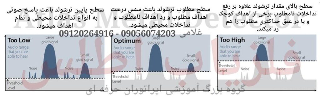 آموزش و معرفی انواع فلزیاب