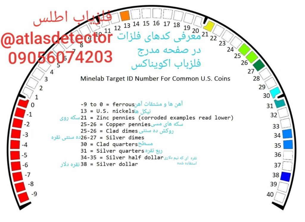 آپدیت نرم افزار اکوناکس 800.توضیحات مندرج