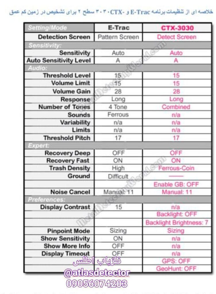 آموزش و تست فلزیاب ETRAC-CTX
