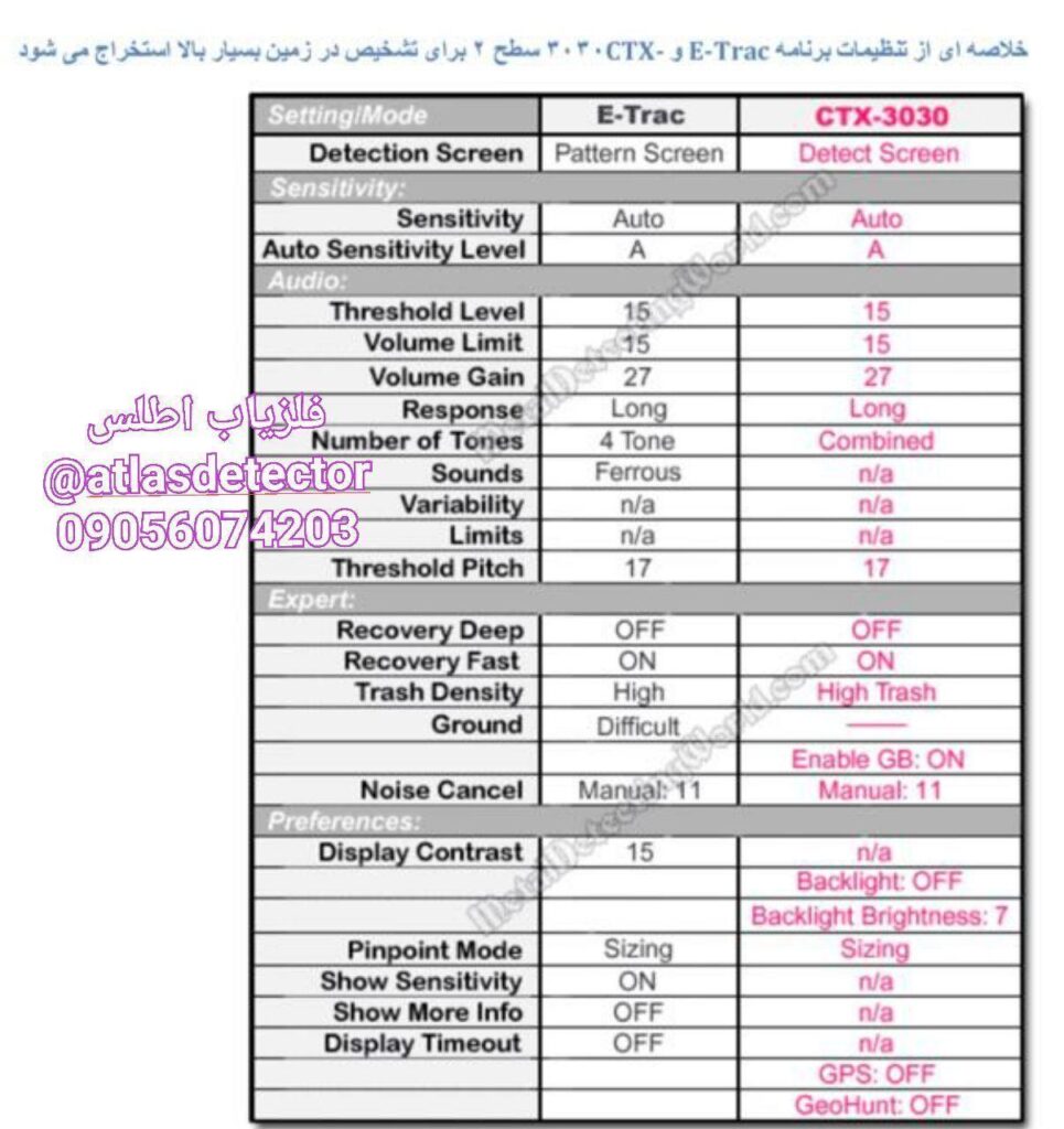 آموزش و تست فلزیاب ETRAC-CTX