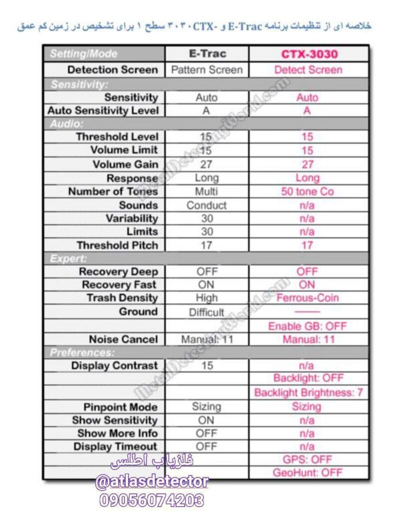 آموزش و تست فلزیاب ETRAC-CTX