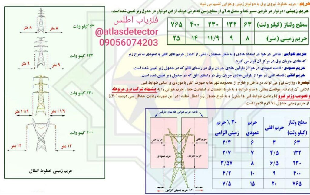آموزش و معرفی انواع فلزیاب