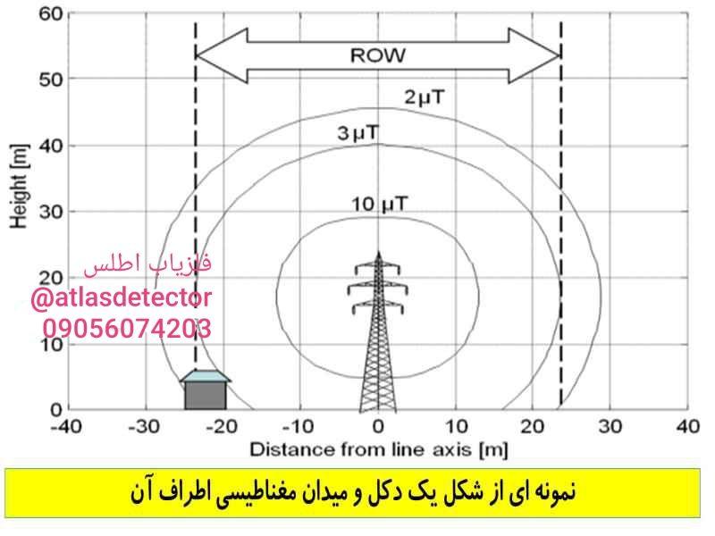 آموزش و معرفی انواع فلزیاب