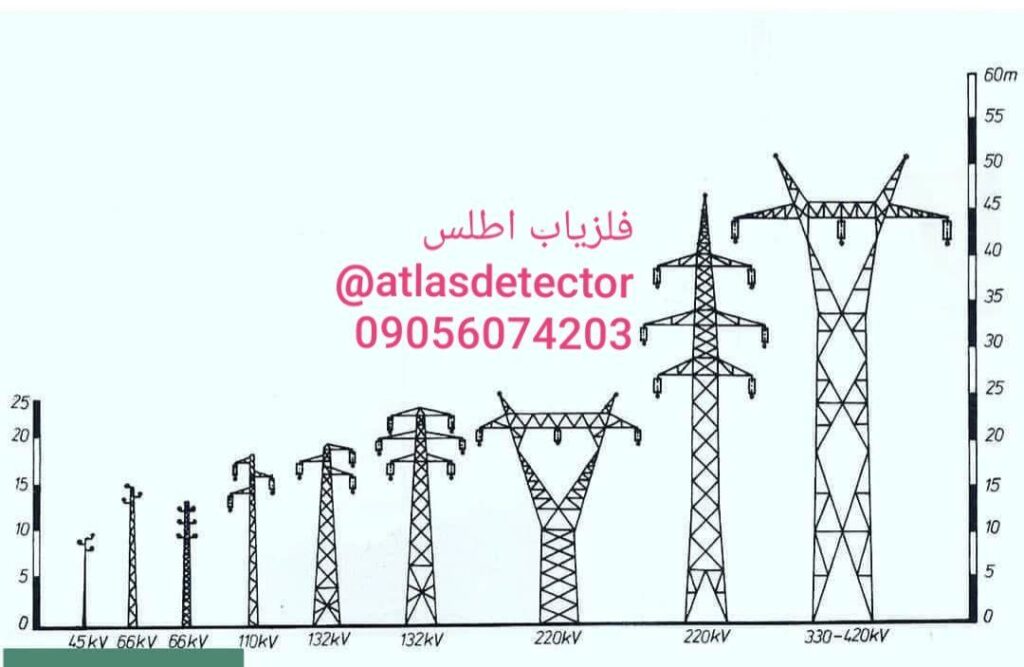 آموزش و معرفی انواع فلزیاب