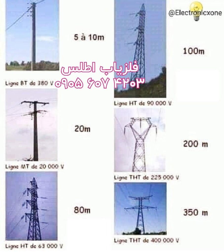 آموزش و معرفی انواع فلزیاب