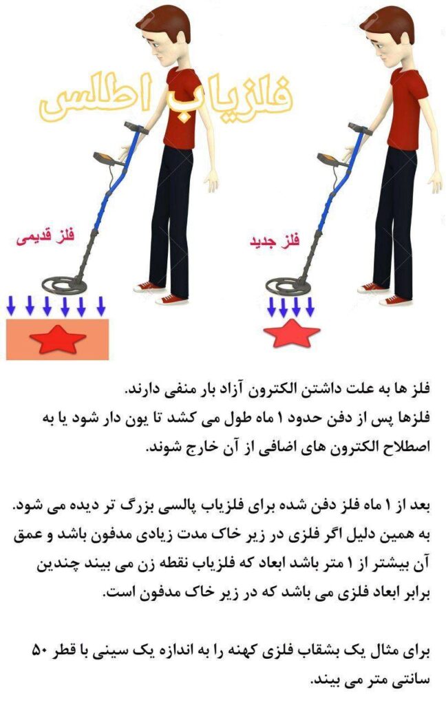 آموزش و معرفی انواع فلزیاب