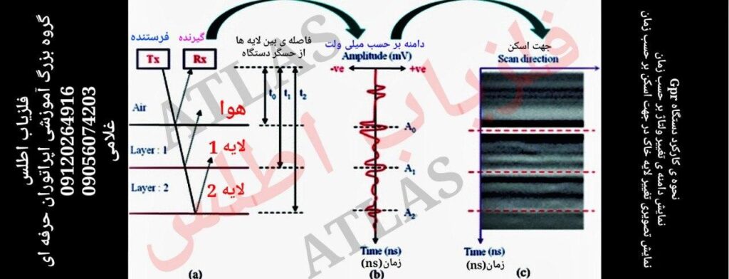 آموزش اسکنرهای جی پی آر
