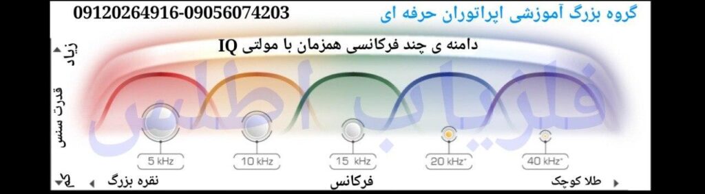 آپدیت نرم افزار اکوناکس 800.مولتی فرکانس
