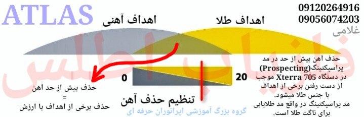 آموزش و معرفی انواع فلزیاب