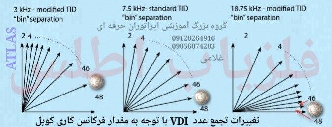 آموزش و معرفی انواع فلزیاب