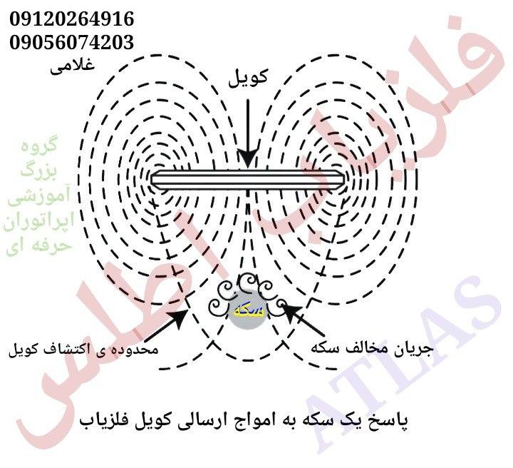 آموزش و معرفی انواع فلزیاب