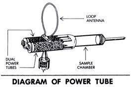 فلزیاب ردیاب آنتنی Anderson Rods PMR3