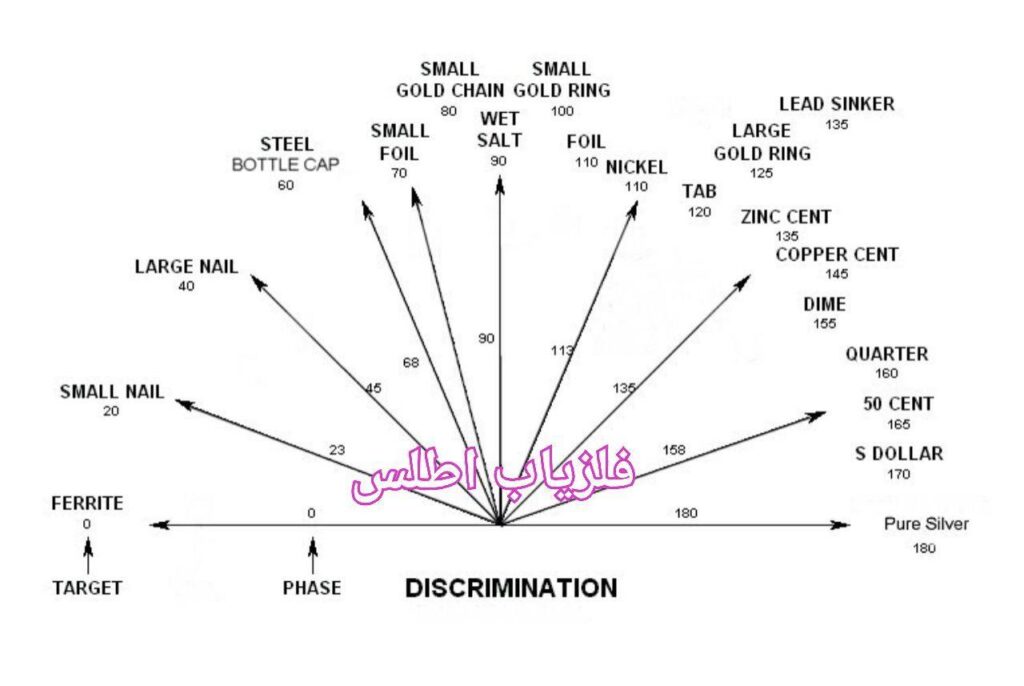 تست فلزیاب آکا سیگنوم Signum MFD