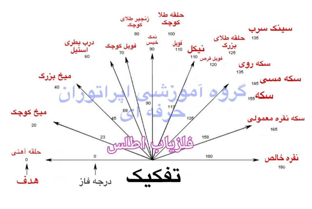 تست فلزیاب آکا سیگنوم Signum MFD