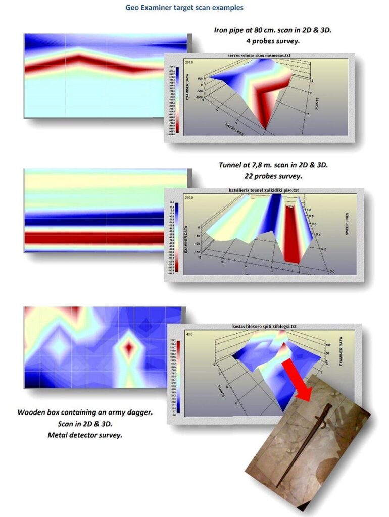 آموزش اسکنر جیو اگزاماینر Geo Examiner
