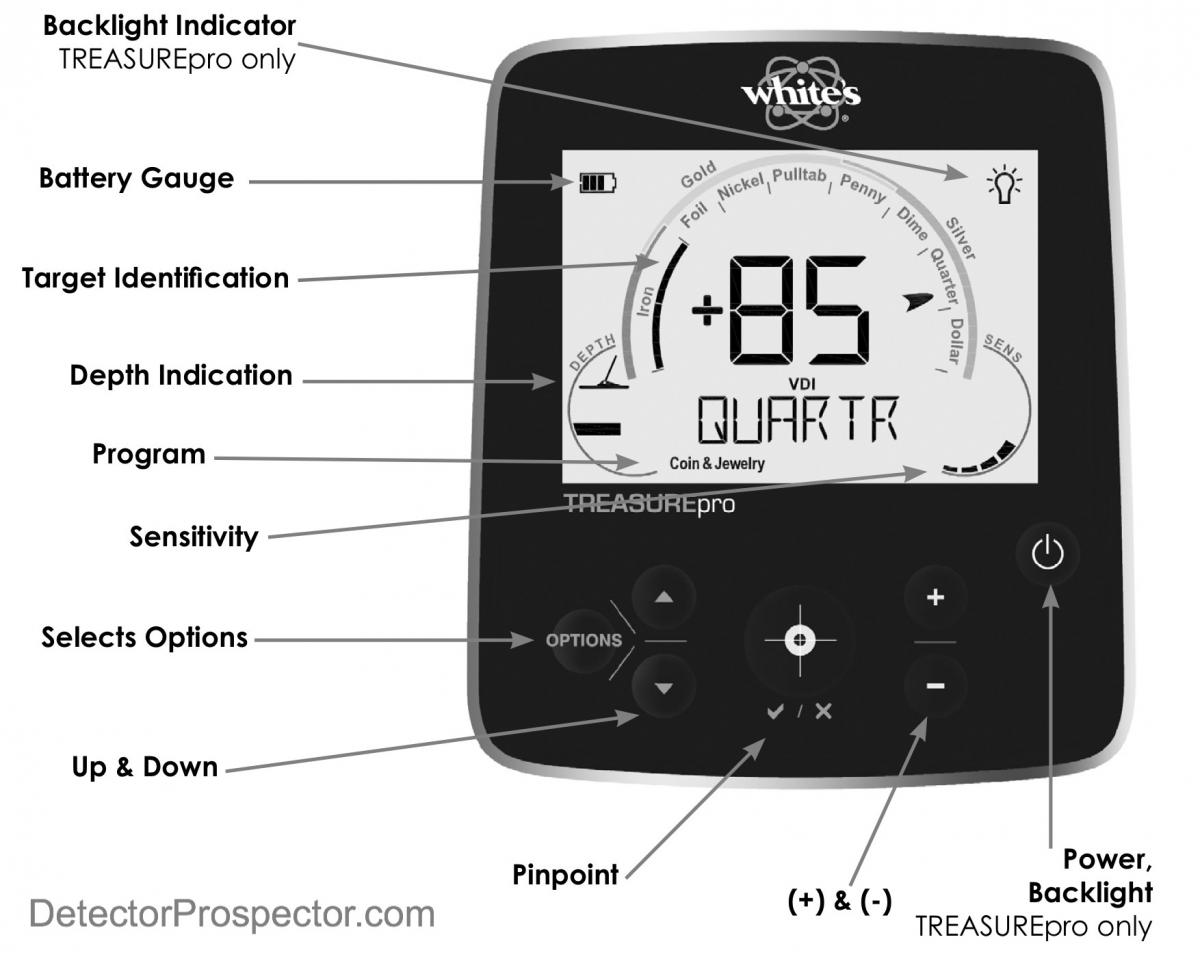 فلزیاب وایتس تریژر مستر TreasureMaster Whites - Image 2