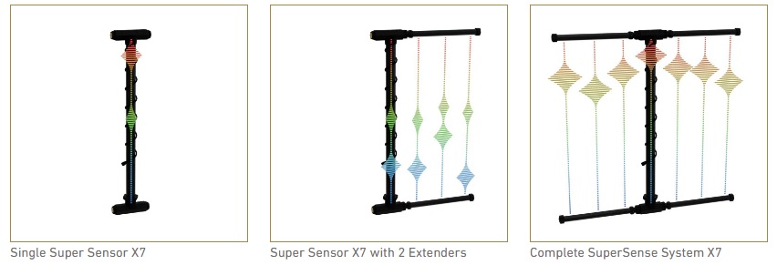 اسکنر OKM EXP 7000 Pro Plus